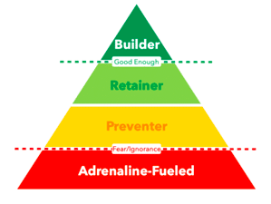 Development Pyramid